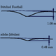 Illustration for article titled How Will The 2014 World Cup Ball Swerve? An Aerodynamic Test